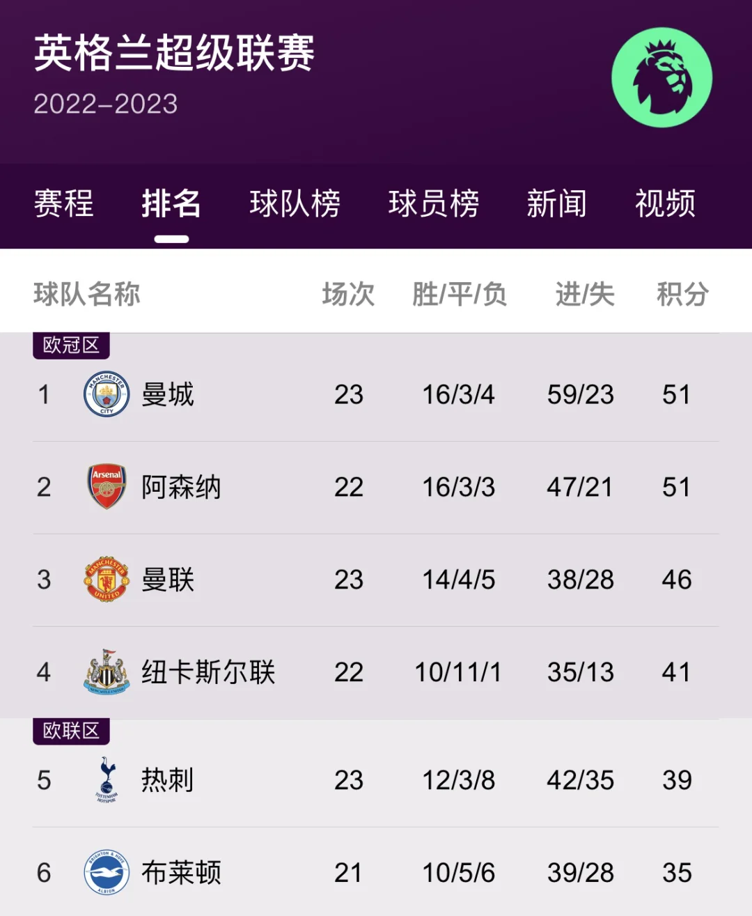 九游官网官方官网下载-包含惊天逆转！阿森纳连追三球实现绝地反击，以下浏览拥有.的词条-九游官网官方官网下载