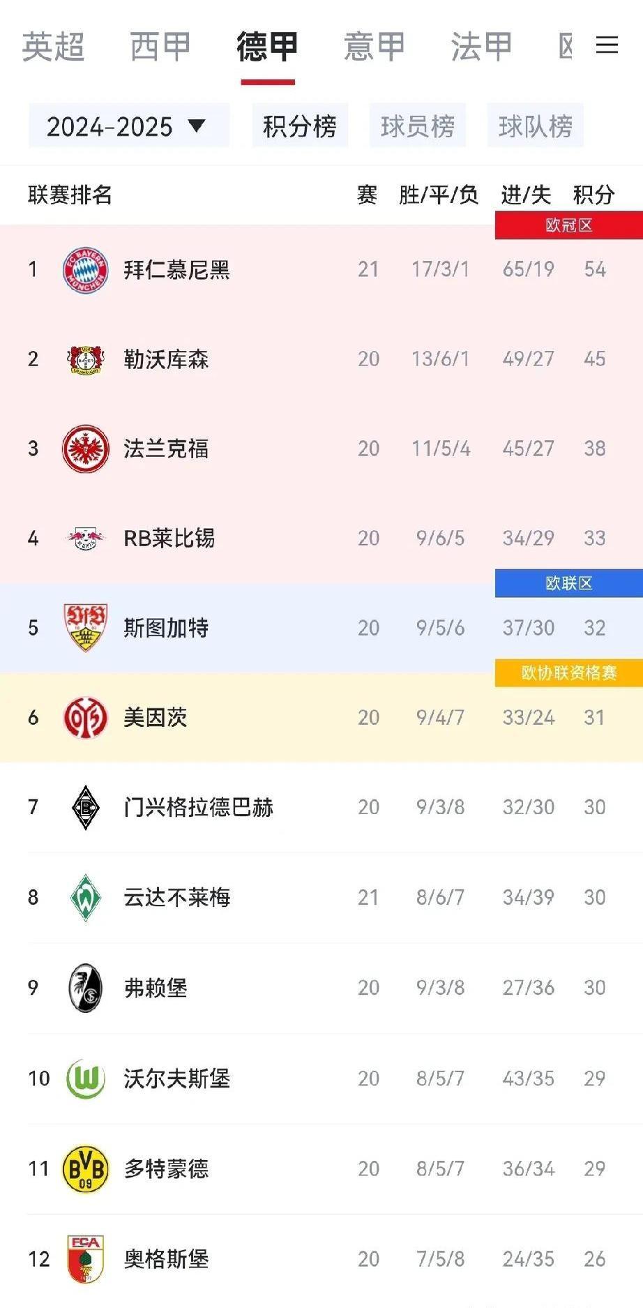 九游官方网站-关于凯恩连续十二场比赛得分超过最后时刻胜出，皇家马德里不断突破！的信息-九游官方网站